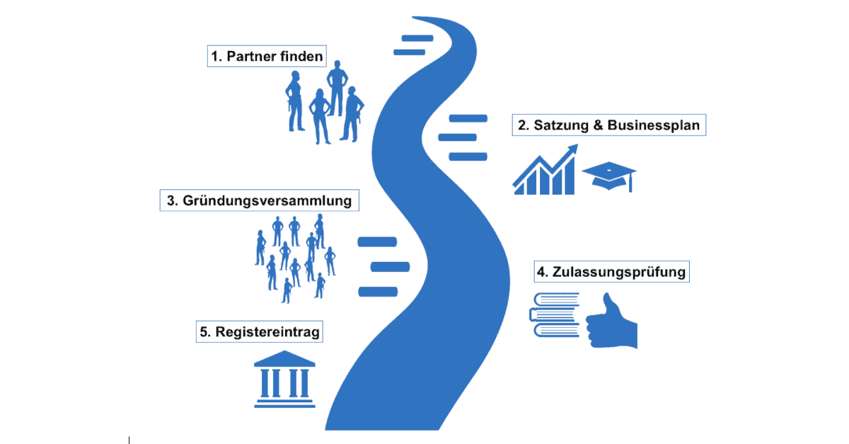 Die Genossenschaft Als Lösung Für Den Nachfolgemarkt!