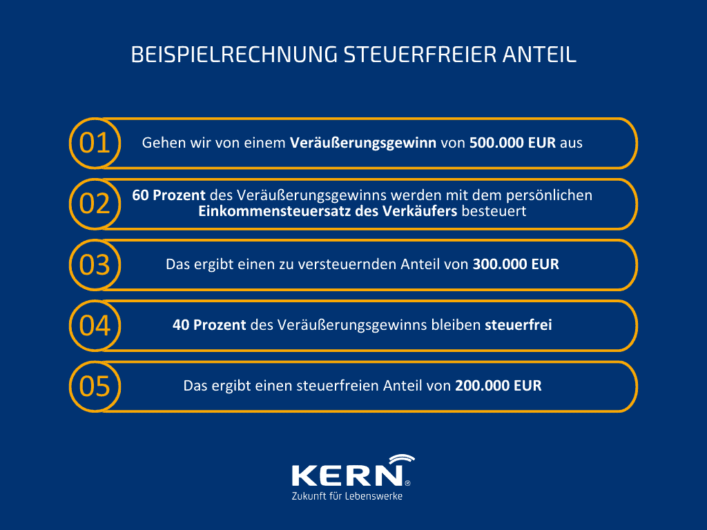 KERN-Grafik-Teileinkünfteverfahren-beim-GmbH-Verkaufen