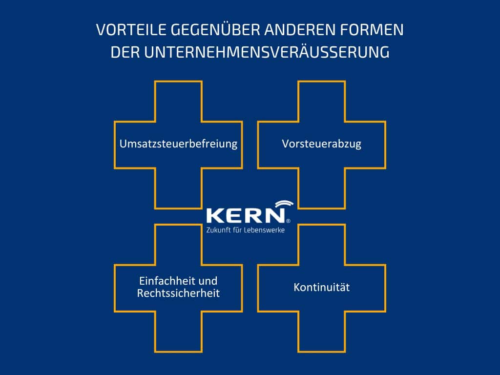 Grafik Vorteile gegenüber anderen Formen der Unternehmensveräußerung